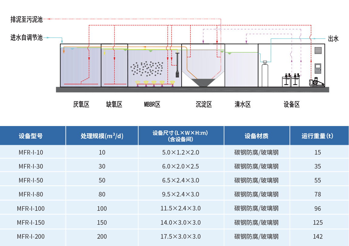 污水處理設備廠家 污水處理設備廠家